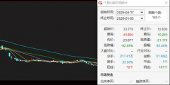 <b>比咖啡豆的1%—还多</b>