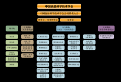  累计邀请100余人次专家创做15期食物平安